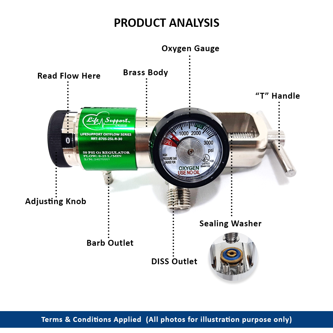 RRT-870S-25L-R-30 Oxygen Series 1